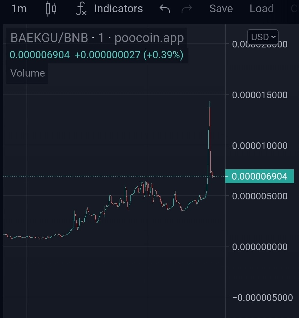 블라인드 | 암호화폐: 백구 코인 어제의 고점이 오늘의 저점