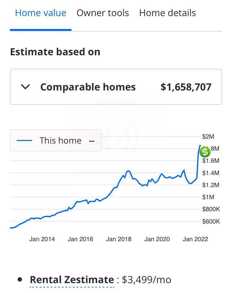 Parabolic housing price charts
