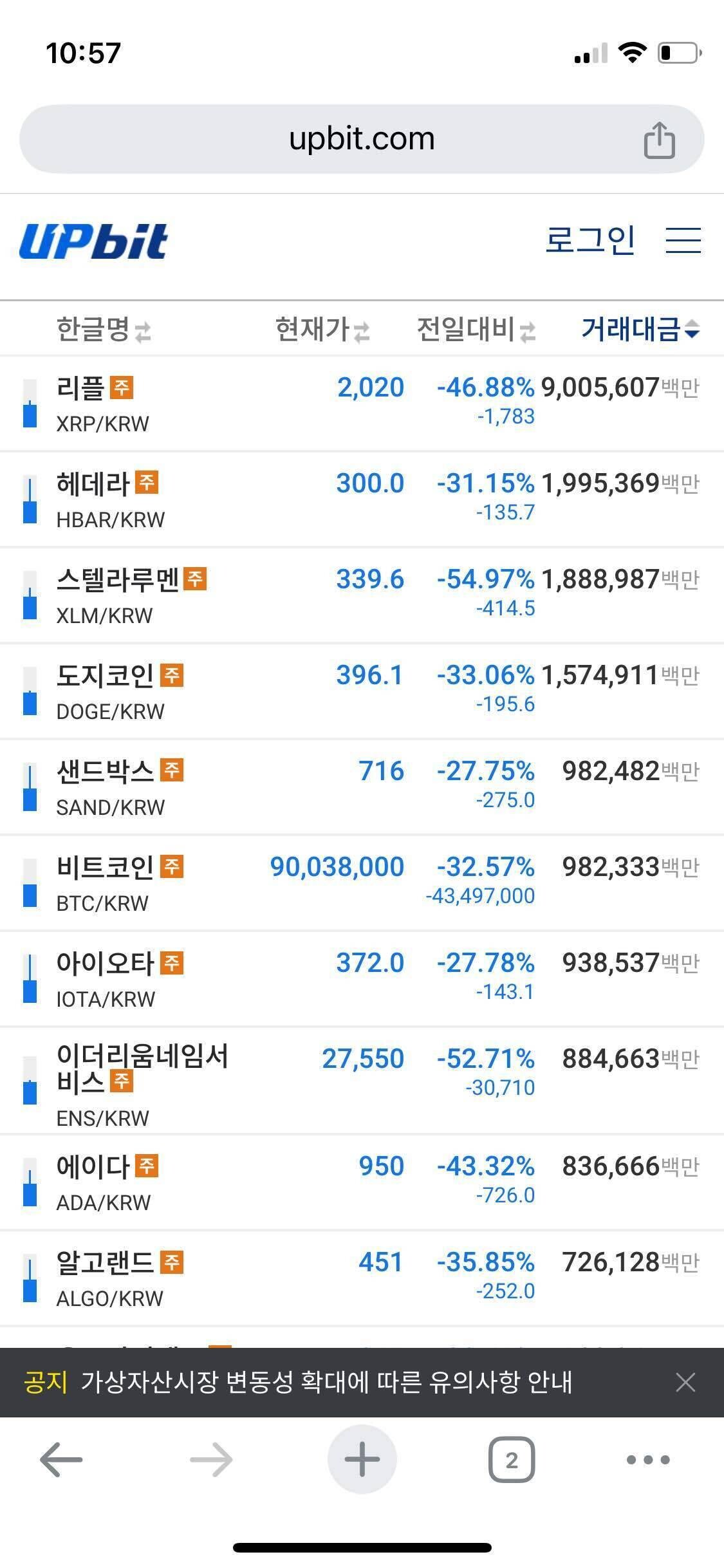 블라인드 | 암호화폐: 코인 조정 아니지? 하락장 그 자체지..,