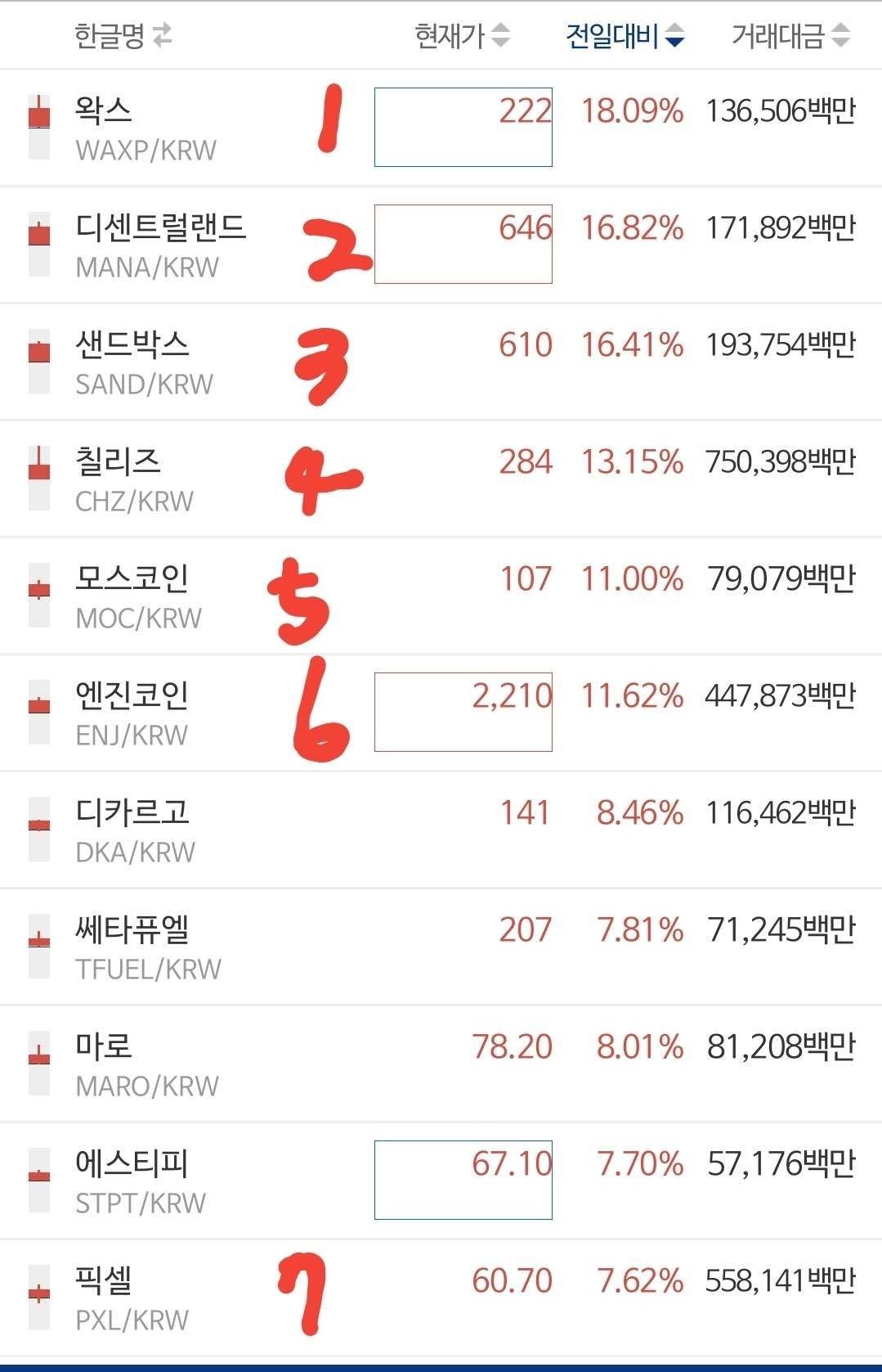 블라인드 | 암호화폐: 오늘의 삼대장