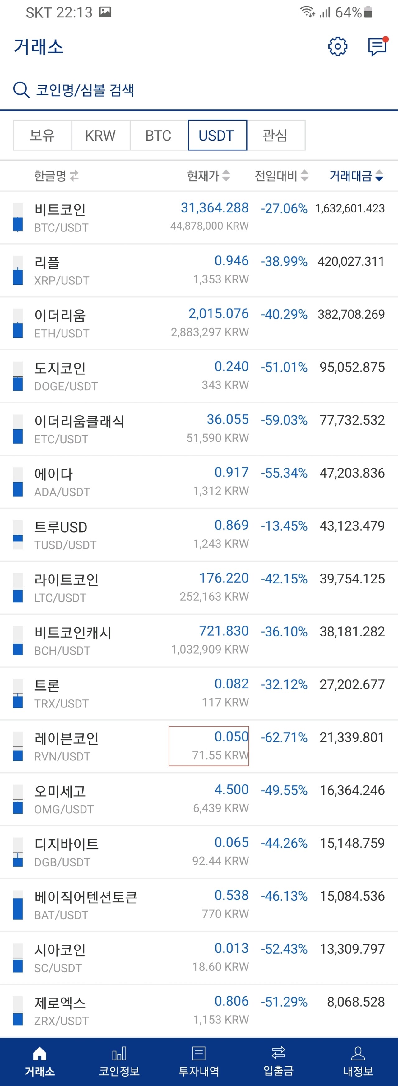 블라인드 | 암호화폐: 부처빔 당시