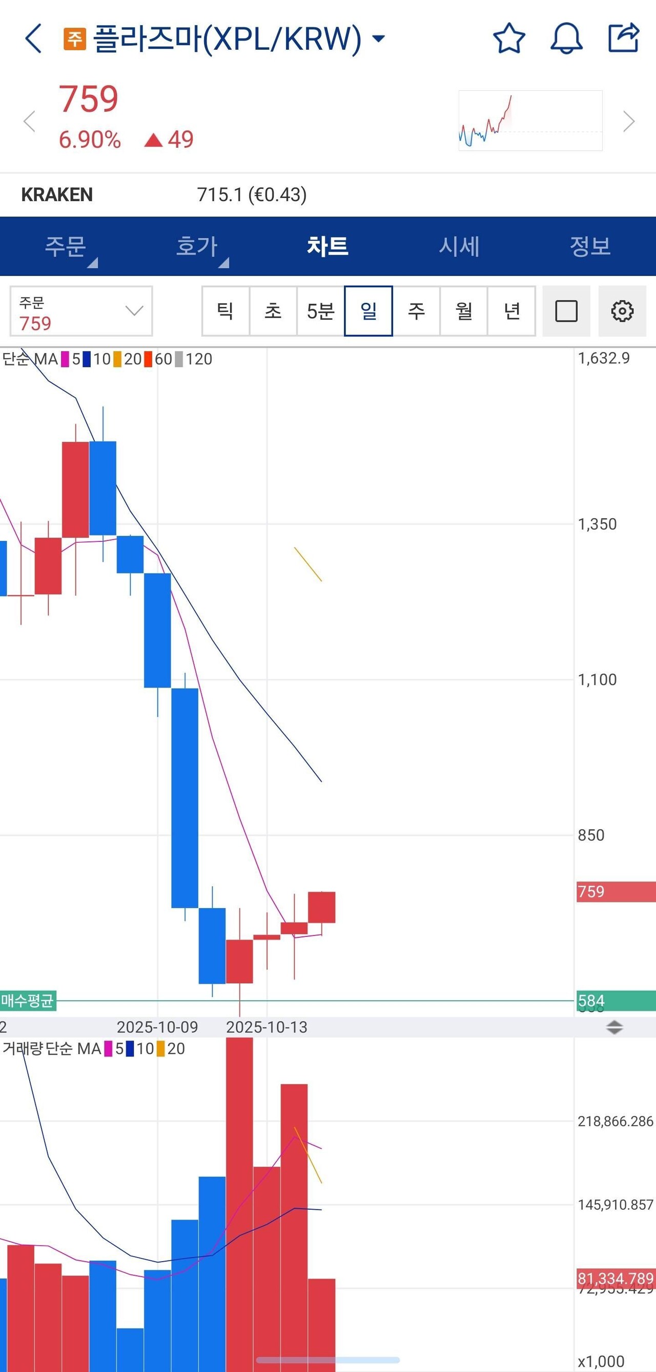 블라인드 | 암호화폐: 매도타점 봐주셔용