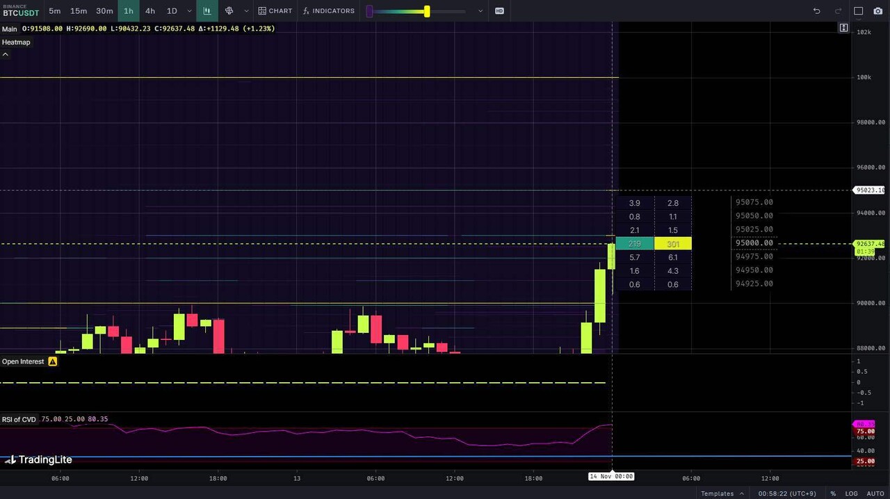 블라인드 | 암호화폐: 방향성 못잡는 무지성분들 꼭 보세요