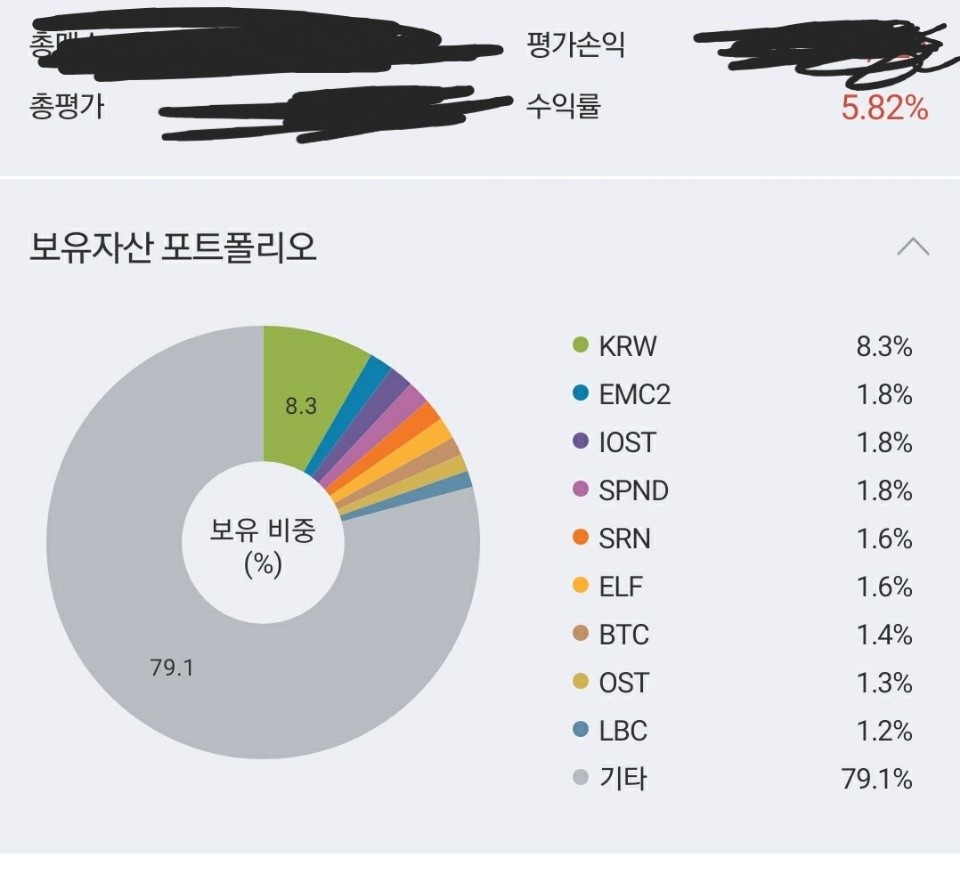 블라인드 | 암호화폐: 다이소 매매법 2일차
