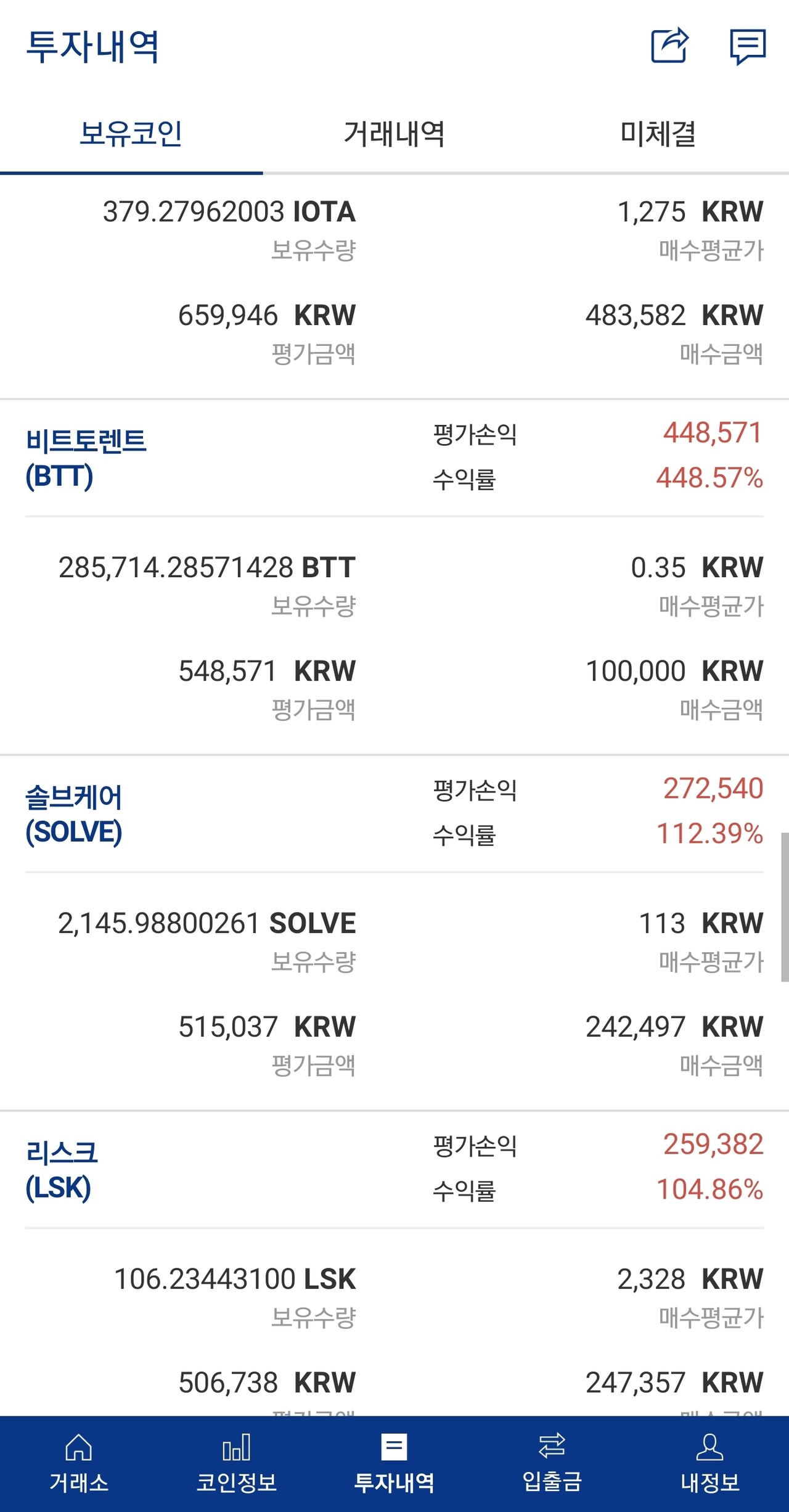 블라인드 | 암호화폐: 5만원씩 모든코인 사보자 2일째