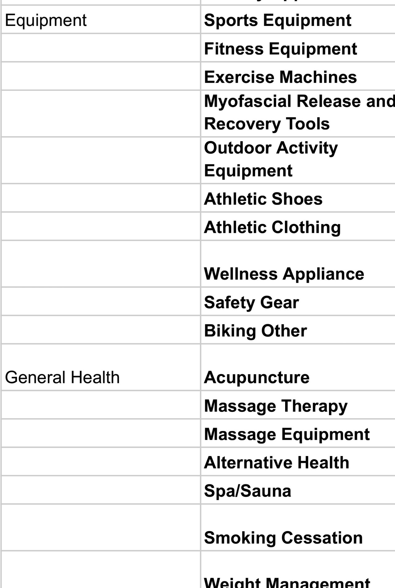 Do you get such a comprehensive reimbursement program at your employer ?