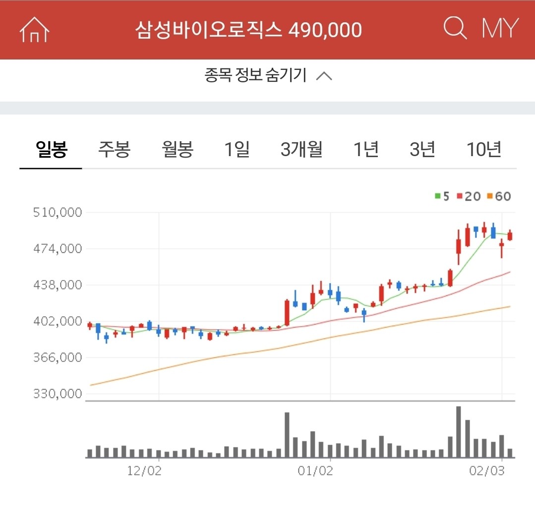 블라인드 | 주식·투자: 삼성바이오 직원 있어?