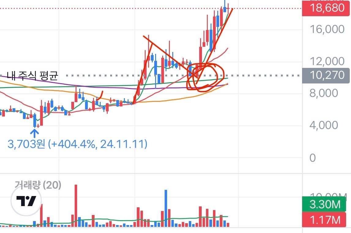 블라인드 | 주식·투자: 재료 분석이랑 거래량 볼줄 알면