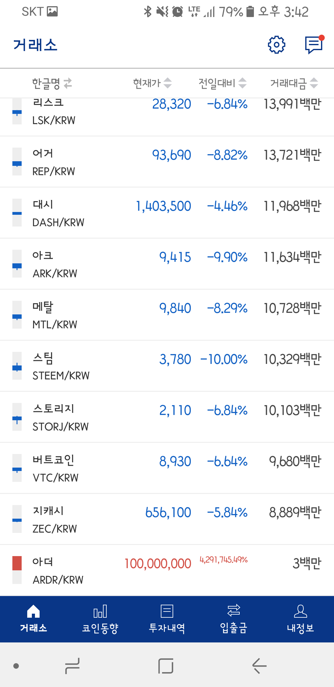 블라인드 | 암호화폐: 아더 오류ㅋㅋ
