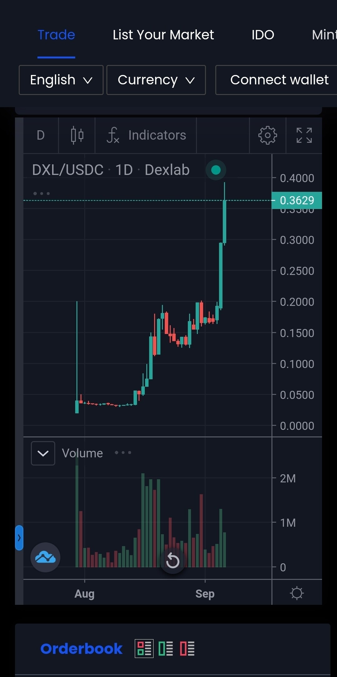 블라인드 | 암호화폐: Ftt 오르는 이유 추측