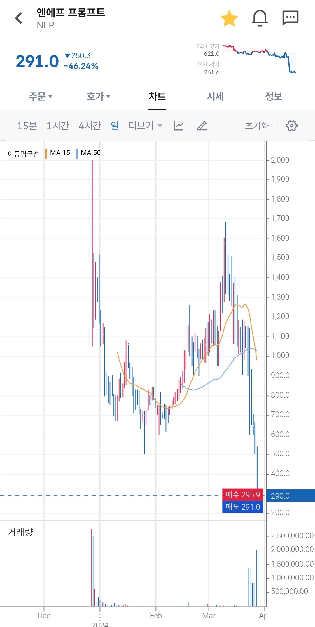 블라인드 | 암호화폐: 46% 바겐세일~