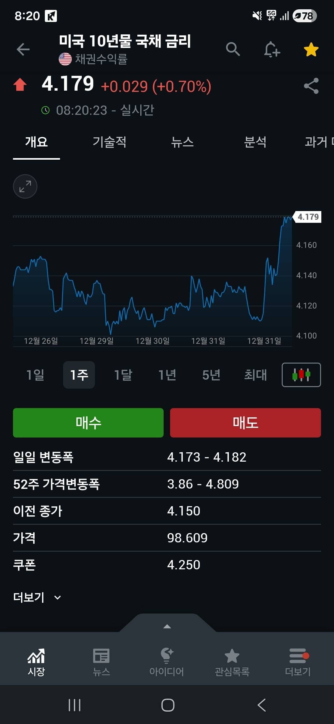 블라인드 | 주식·투자: 10년물 스파이크 튀네