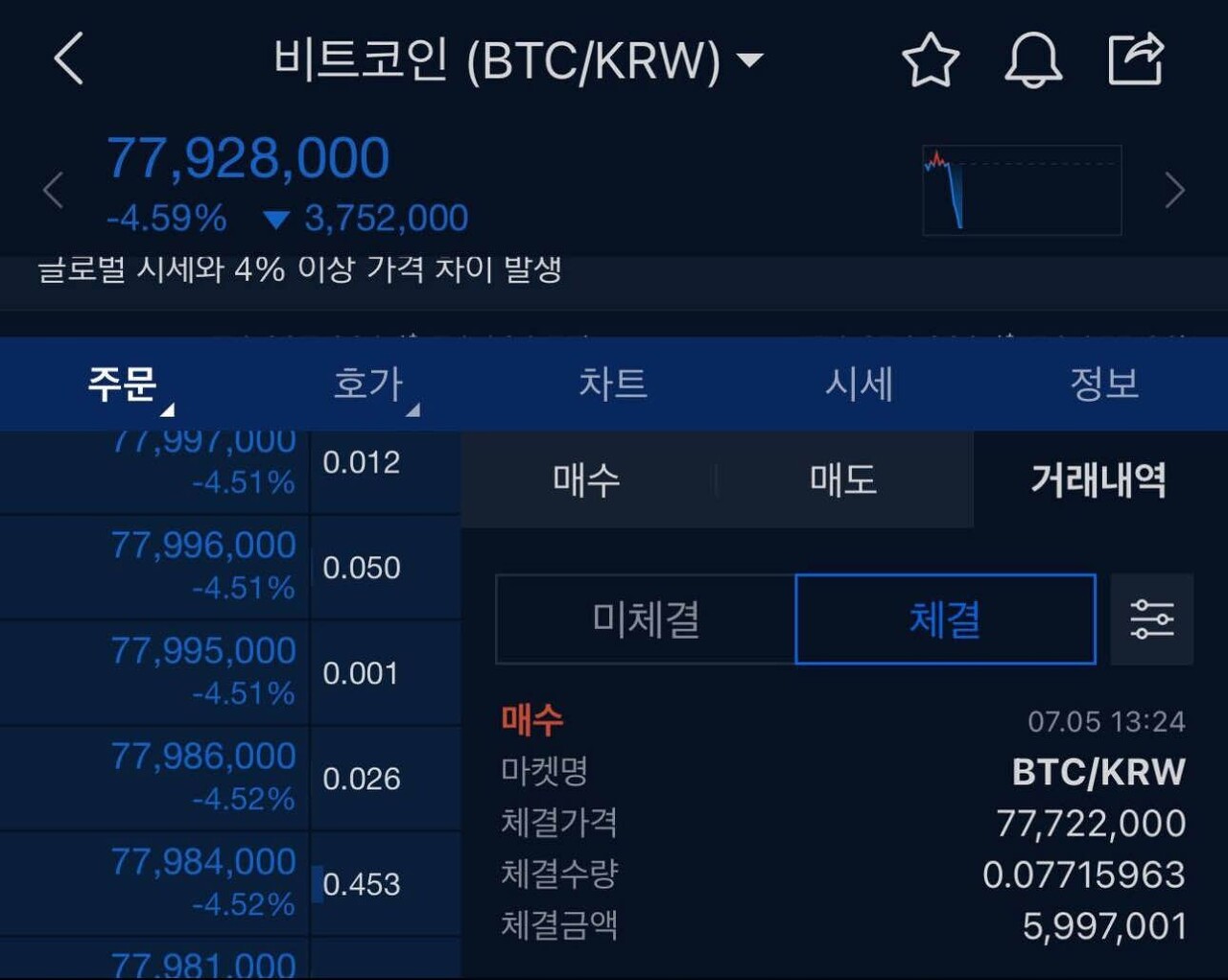 블라인드 | 암호화폐: 비트코인 월적립매수중인데