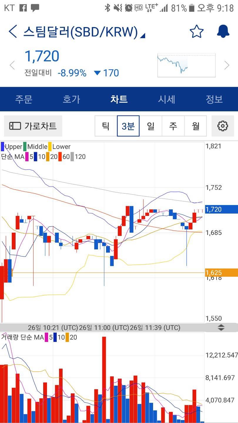 블라인드 | 주식·투자: 볼린저밴드 설정
