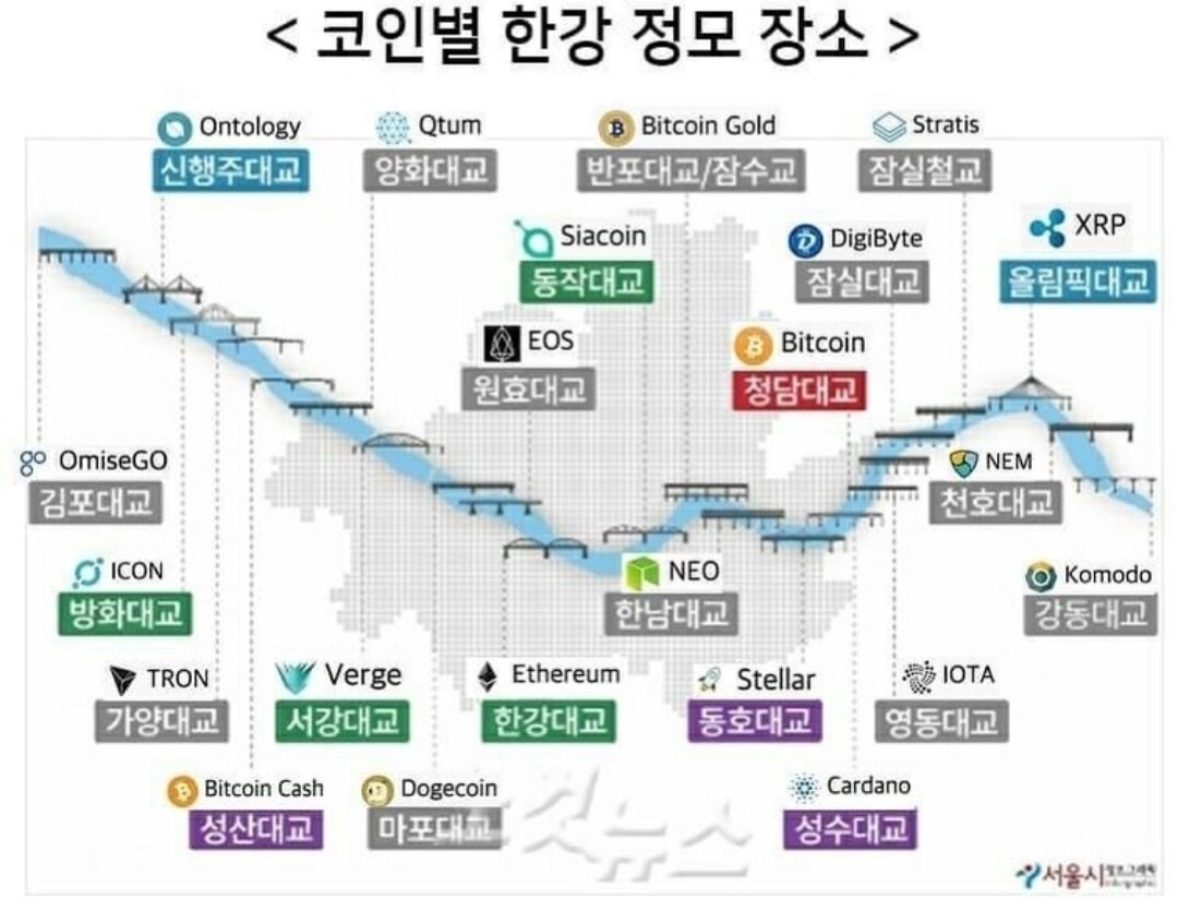 블라인드 | 암호화폐: 시장 분위기도 흉흉한데 훈훈한 그림 하나 보고 가자