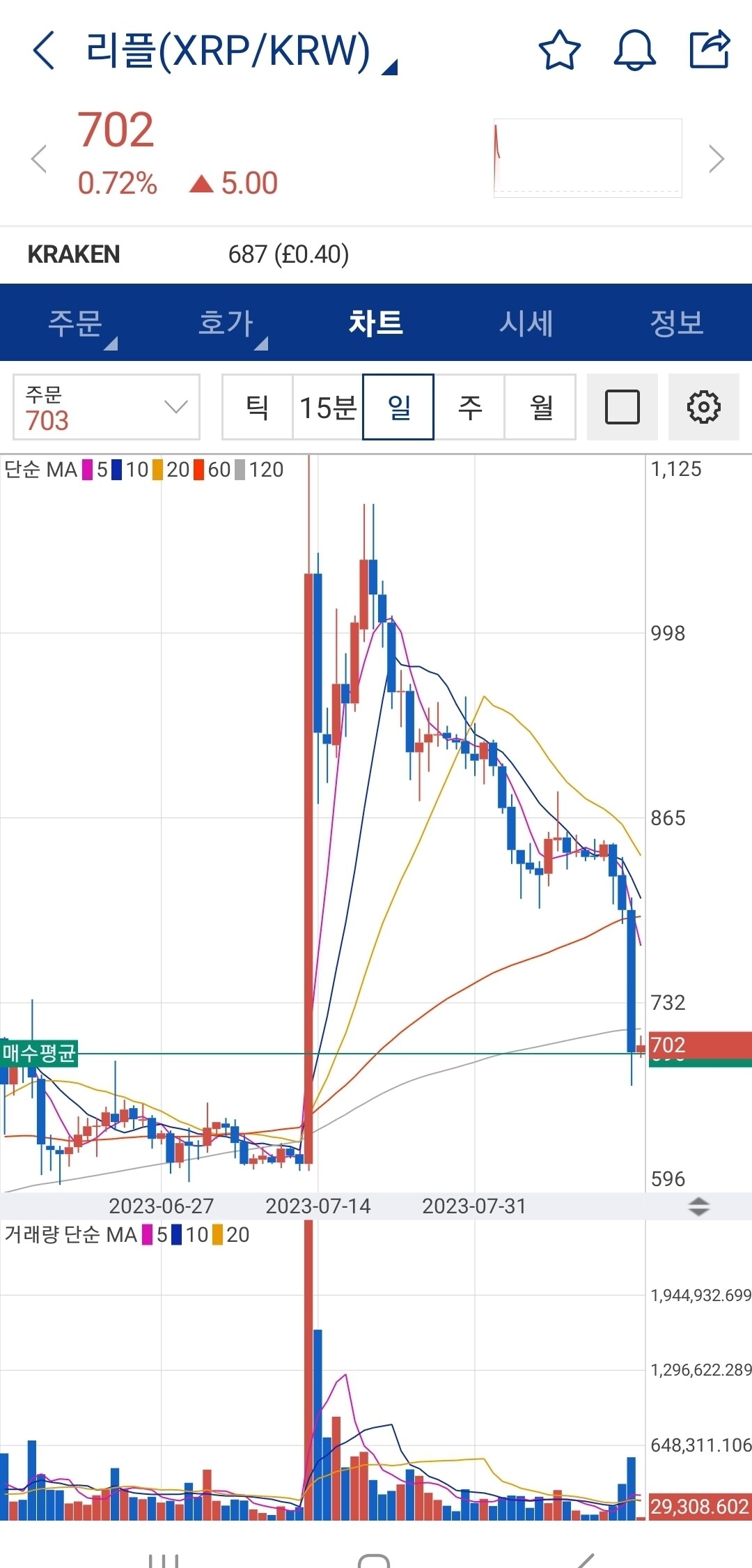 블라인드 | 암호화폐: 리플