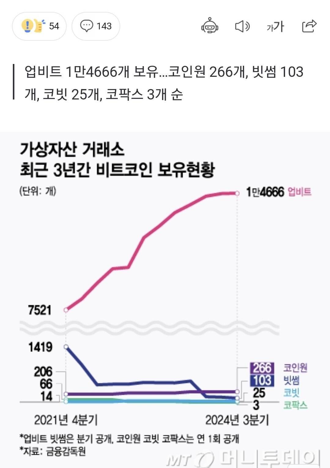 블라인드 | 암호화폐: 비트코인 다들 어디에 예치해두세요??
