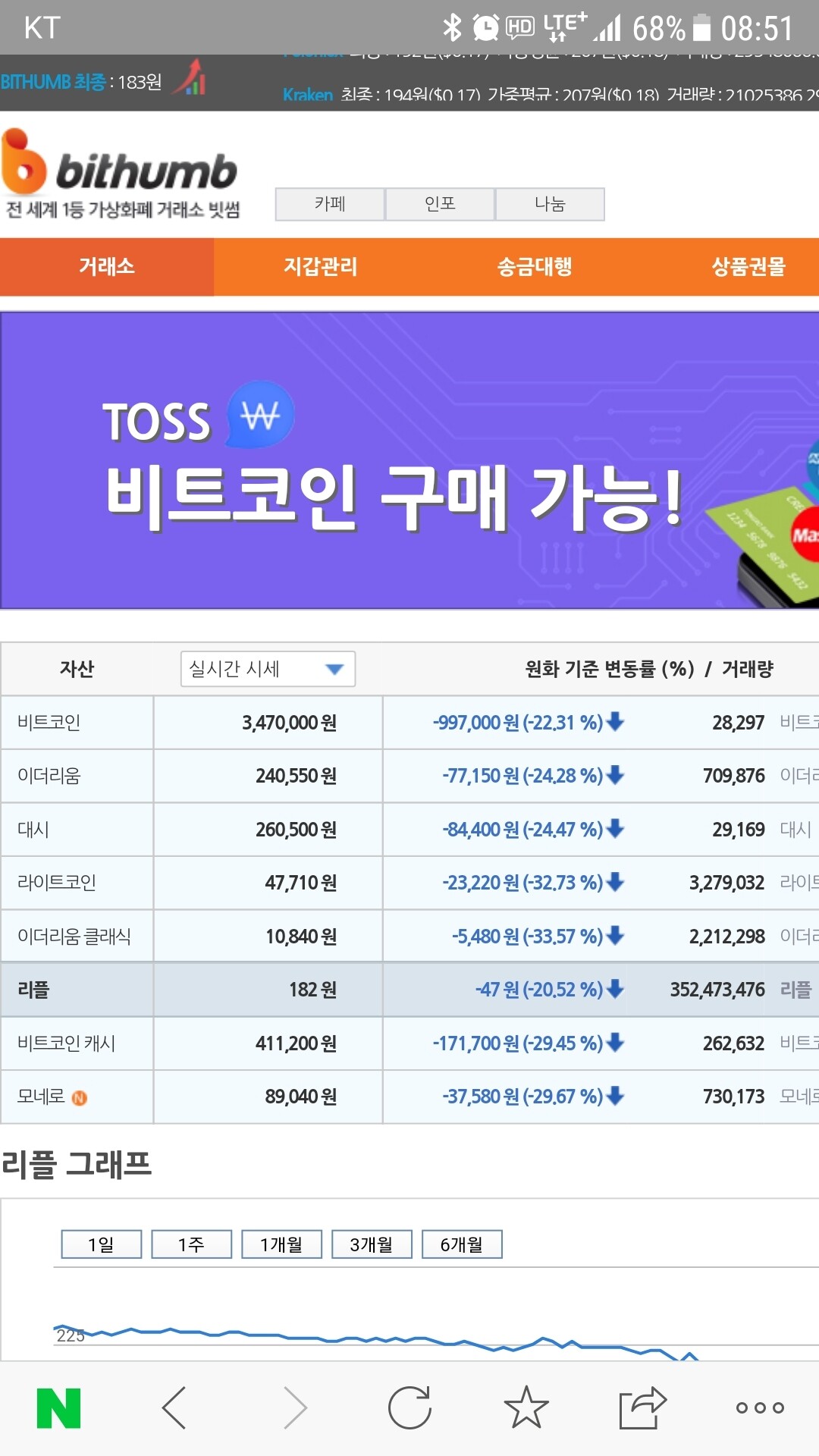 블라인드 | 암호화폐: 지금부터는 단타장이야