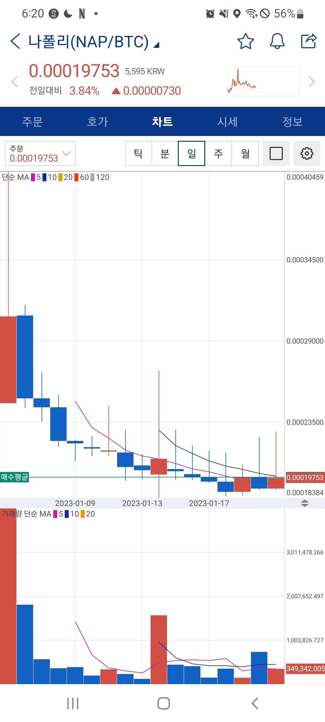 블라인드 | 암호화폐: 바낸 상장 전 매집차트