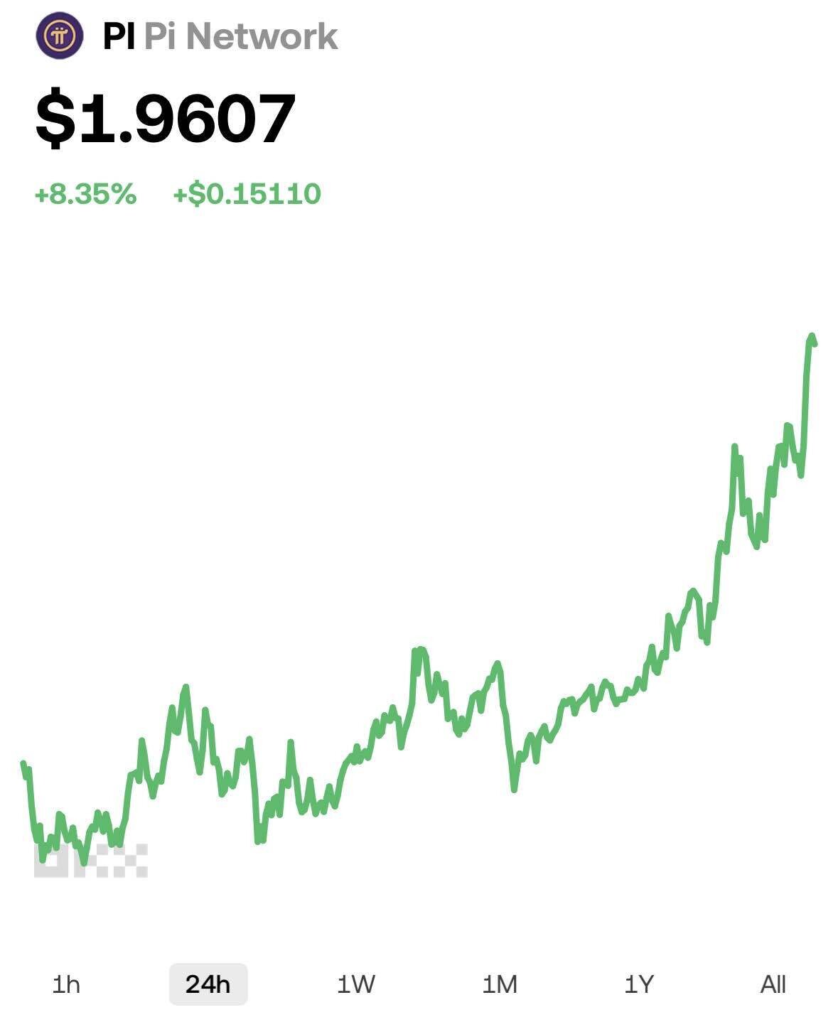 블라인드 | 암호화폐: 파이코인 너 진짜