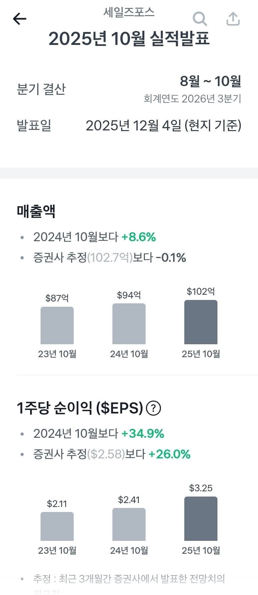 블라인드 | 주식·투자: #워리어버핏 [개별종목] 세일즈포스 나이스