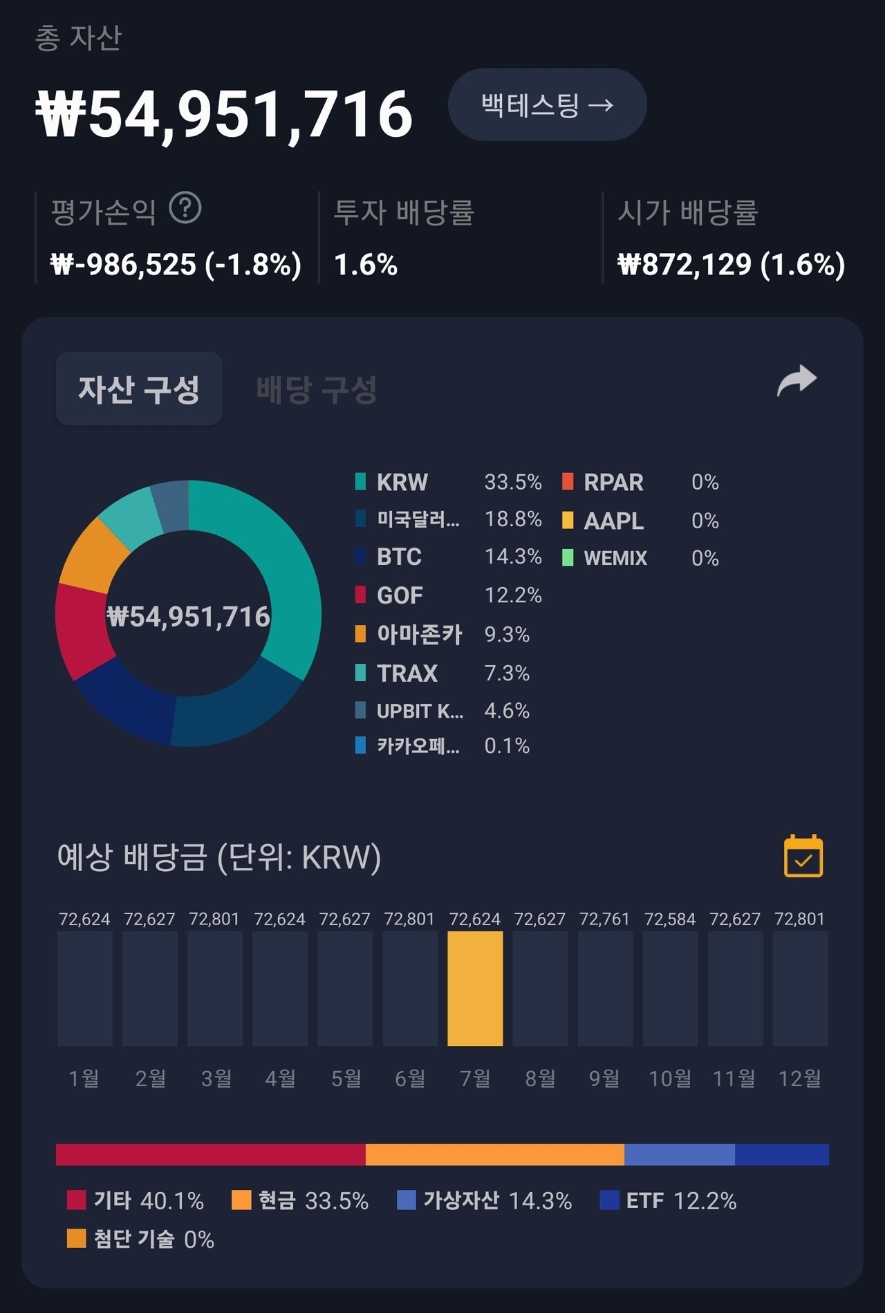 블라인드 | 주식·투자: 한달 배당수입 100달러 달성!!