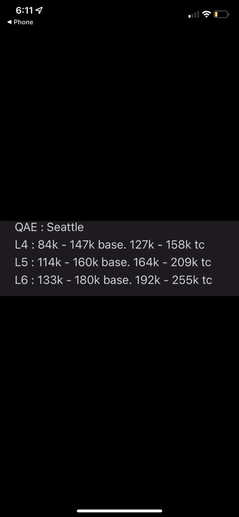 amazon-qae-level-5-salary-in-seattle-does-anyone-know-what-s-the-current-package-is-being-offered-blind