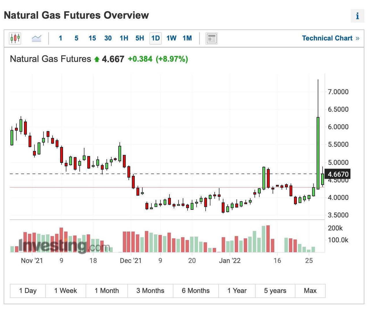 블라인드 | 주식·투자: 천연가스 전문가들 계십니까 ?