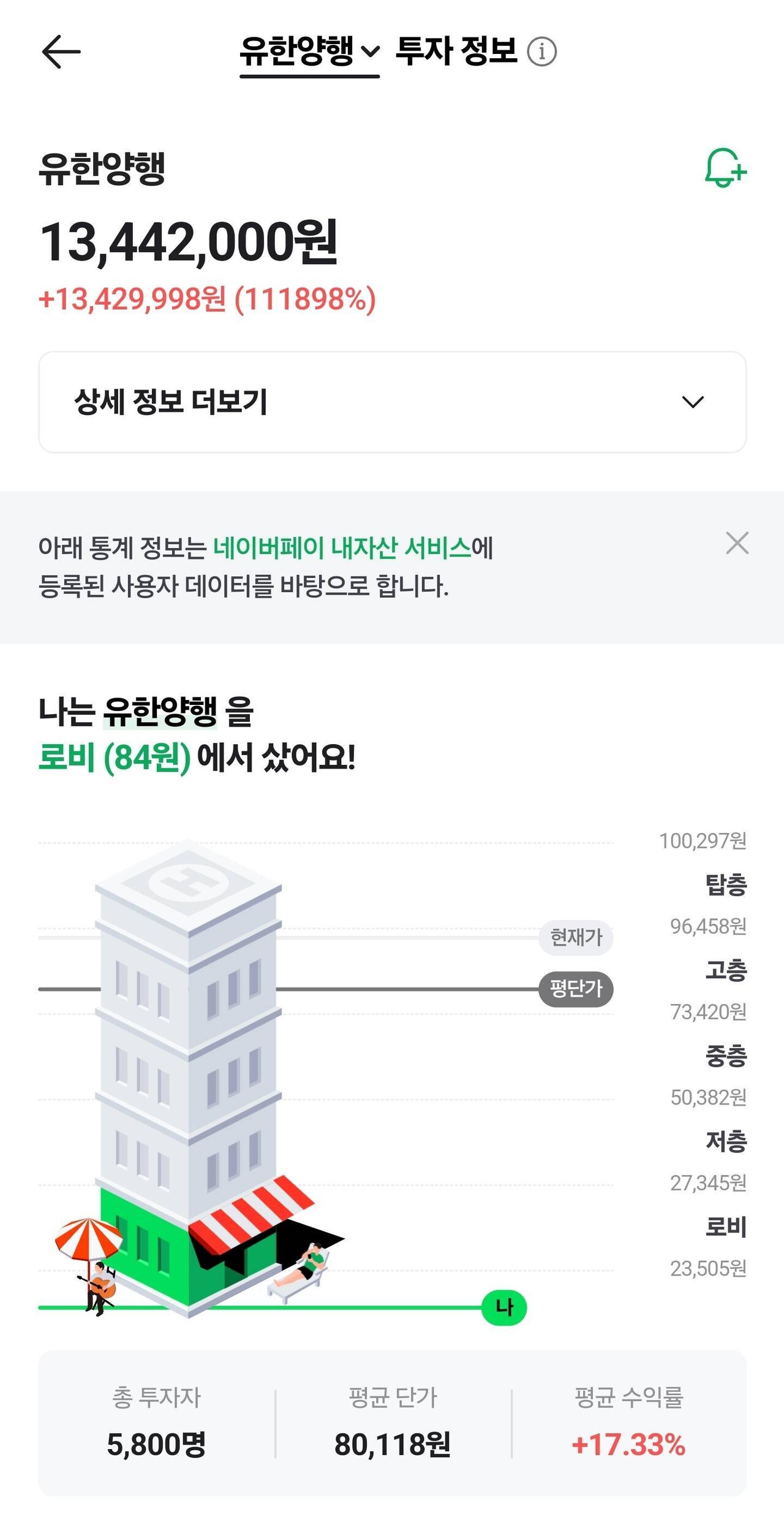 블라인드 | 주식·투자: 유한양행 굿굿