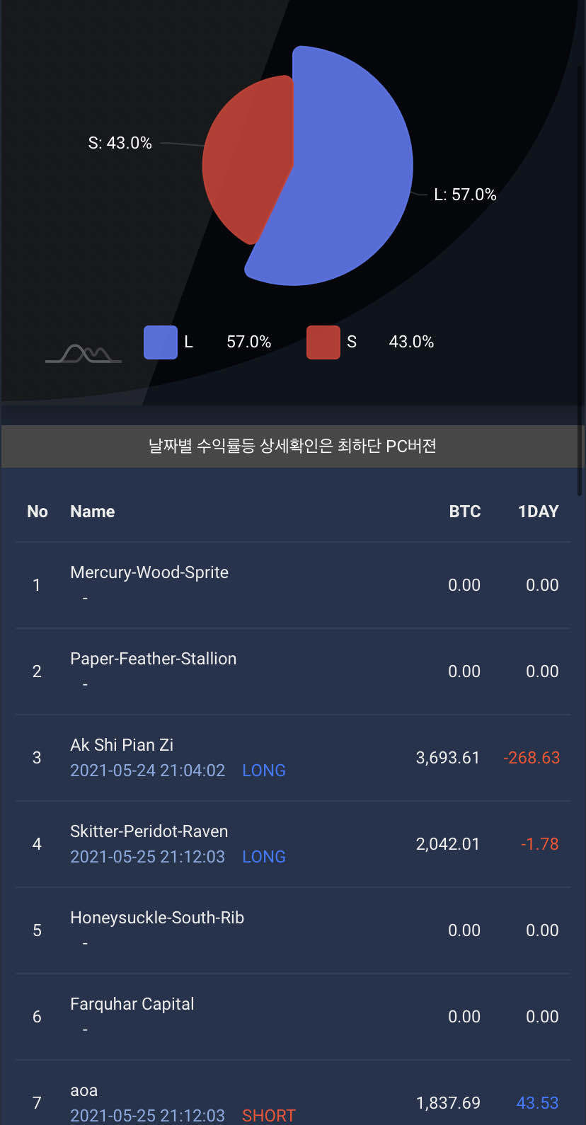 코인 시총 어디서 (84) 사진