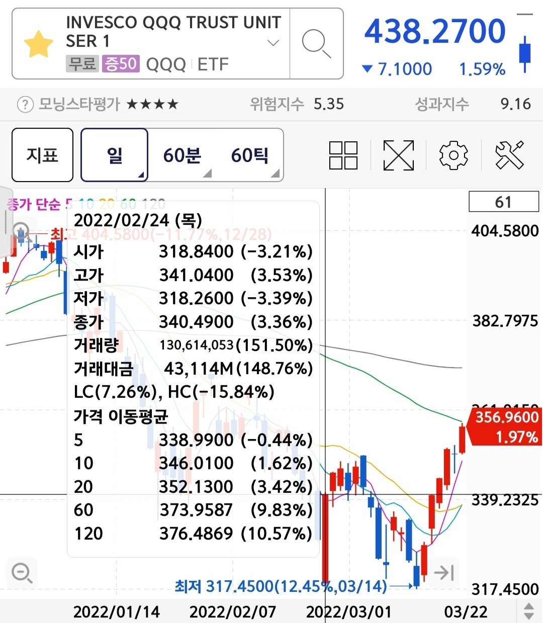 블라인드 | 주식·투자: 내일 시장 예언