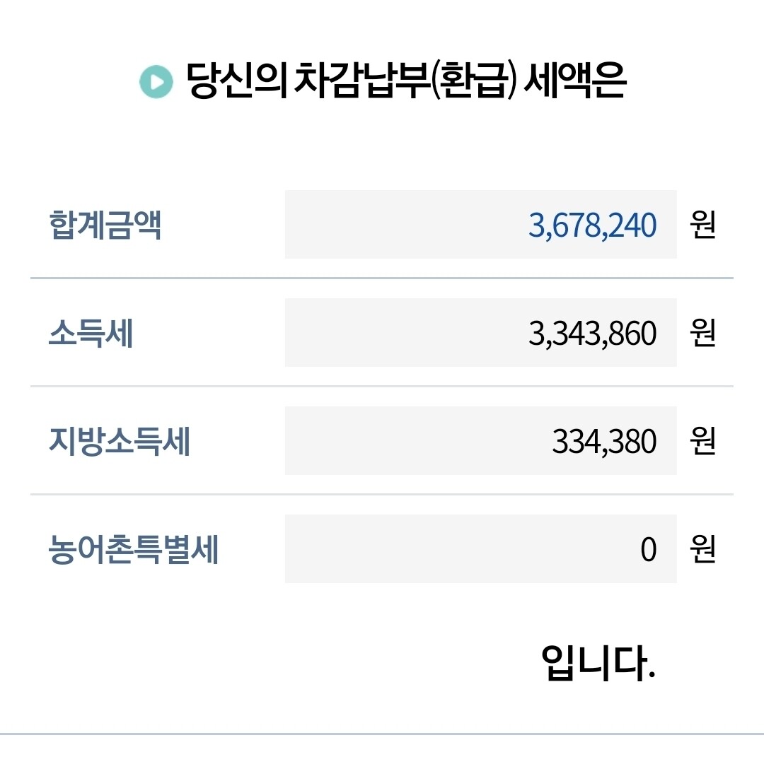 블라인드 | 연말정산: 예상세액 결과를 받는거야? 토해내는거야??