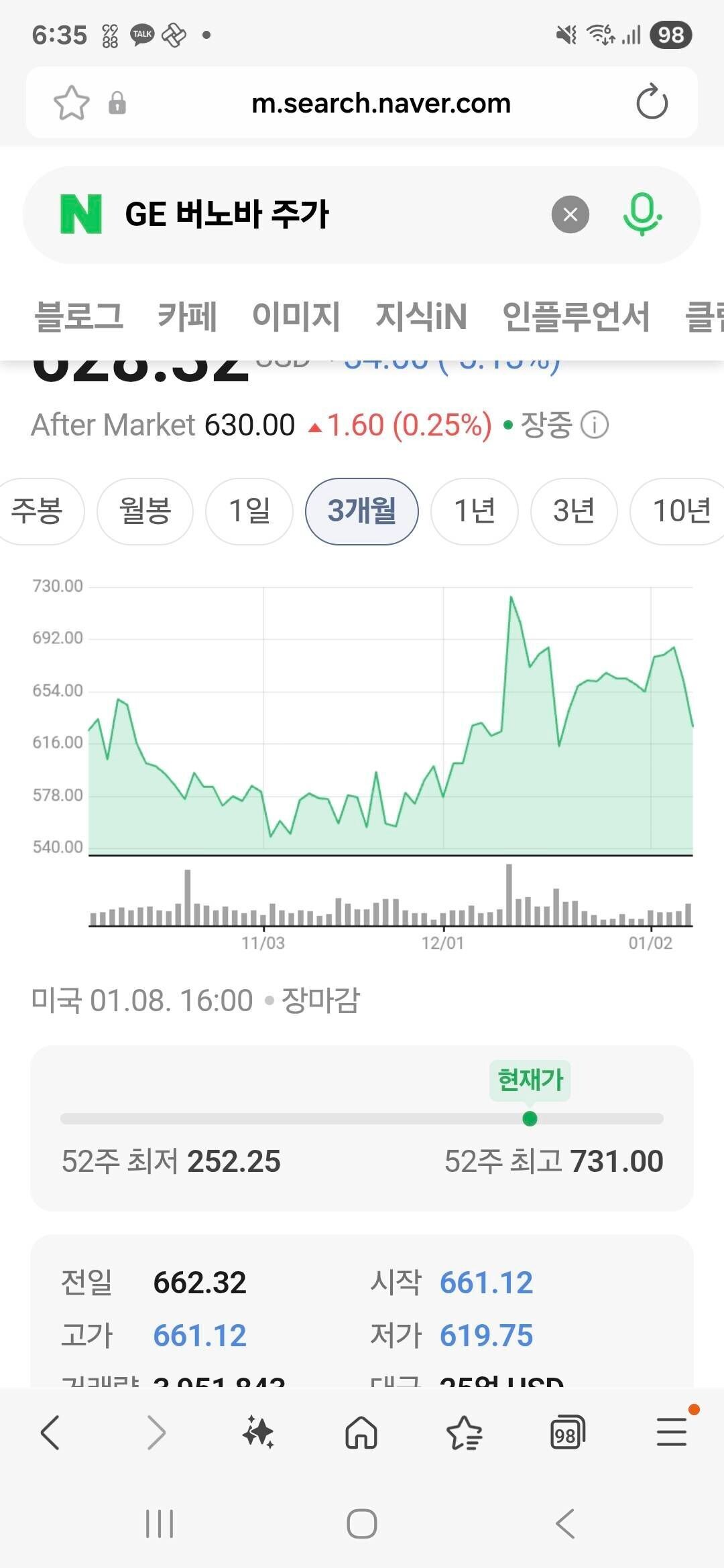 블라인드 | 주식·투자: Gev 주주들있어? 지금자리 어때