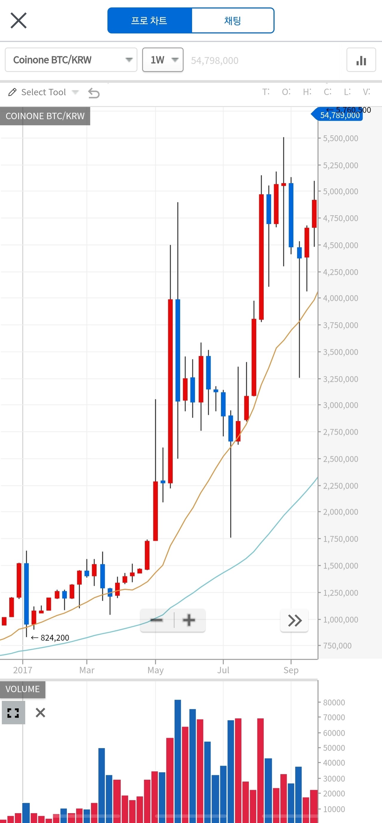블라인드 | 암호화폐: 2017년 여름