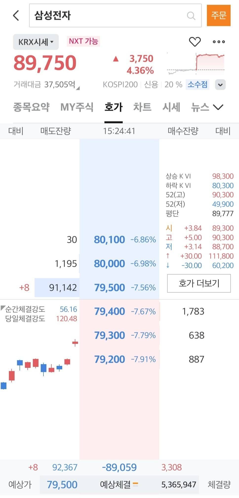블라인드 | 주식·투자: 선물옵션 만기일에 기관은 어떻게 거래하는거임?