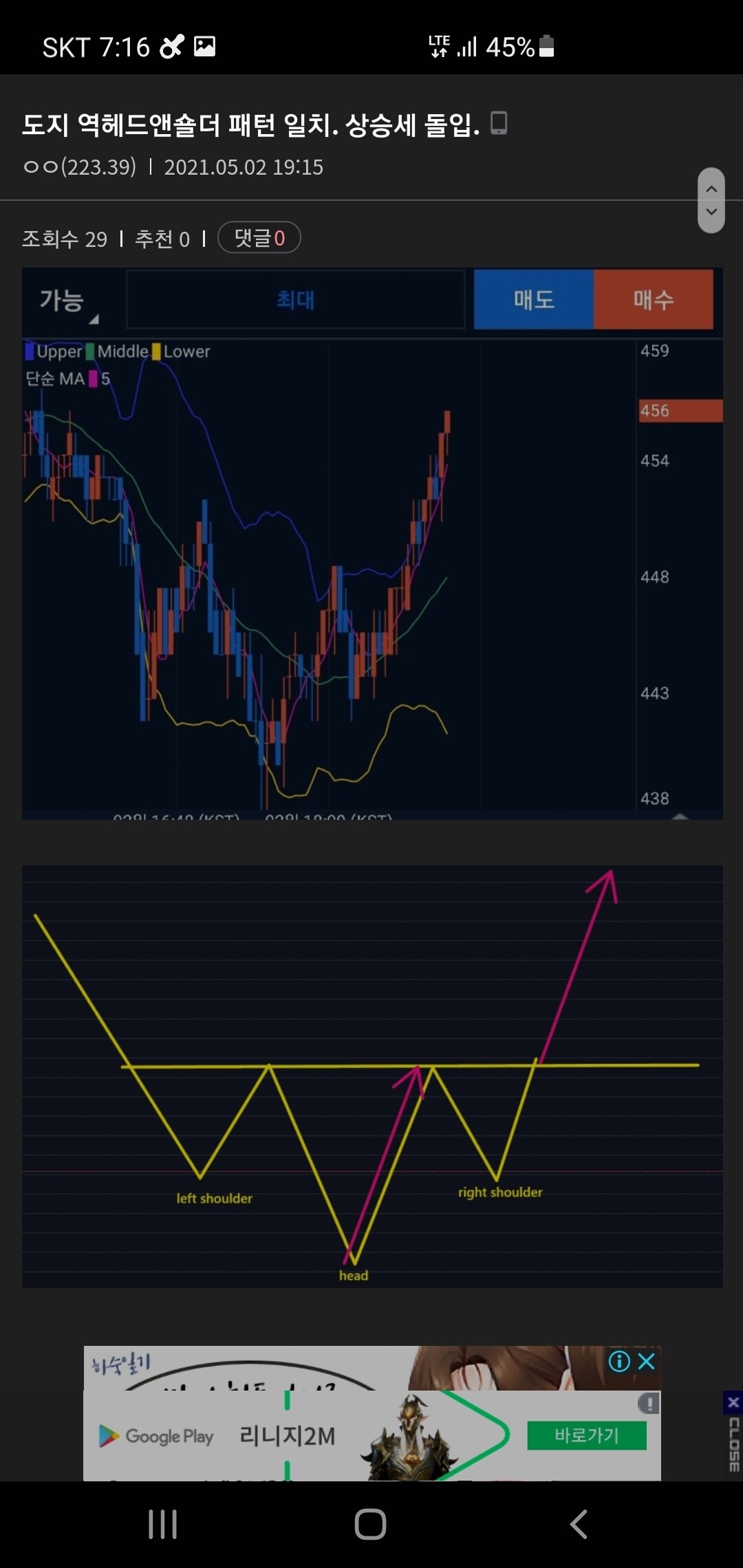블라인드 | 암호화폐: 도지 역헤드앤숄더 패턴!