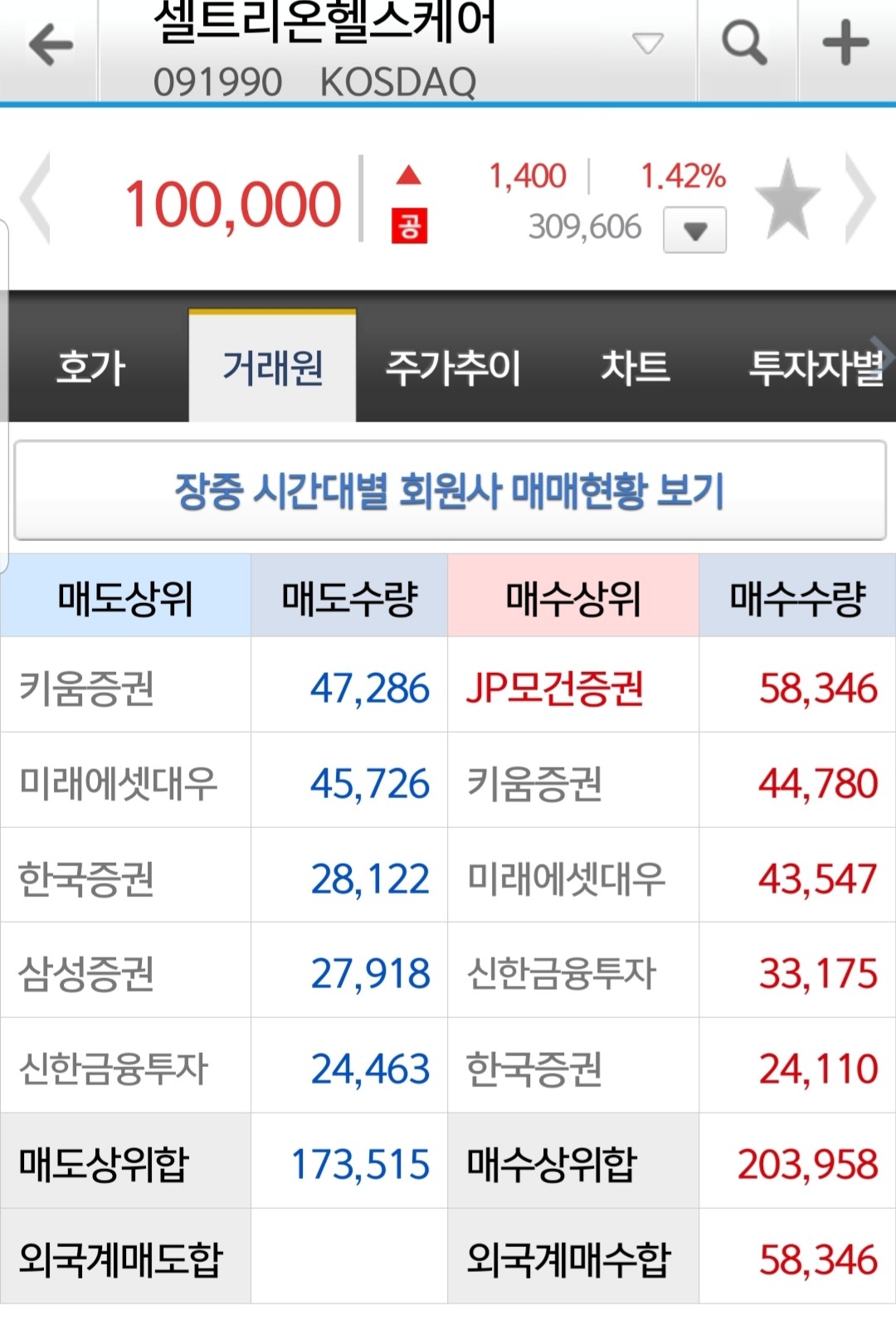 블라인드 | 주식·투자: Jp모건 짜증