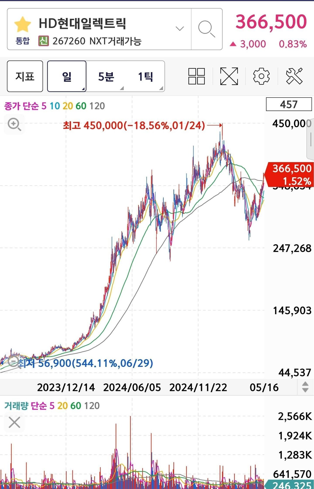 블라인드 | 주식·투자: 전력망 현대일렉트릭 어때보여?