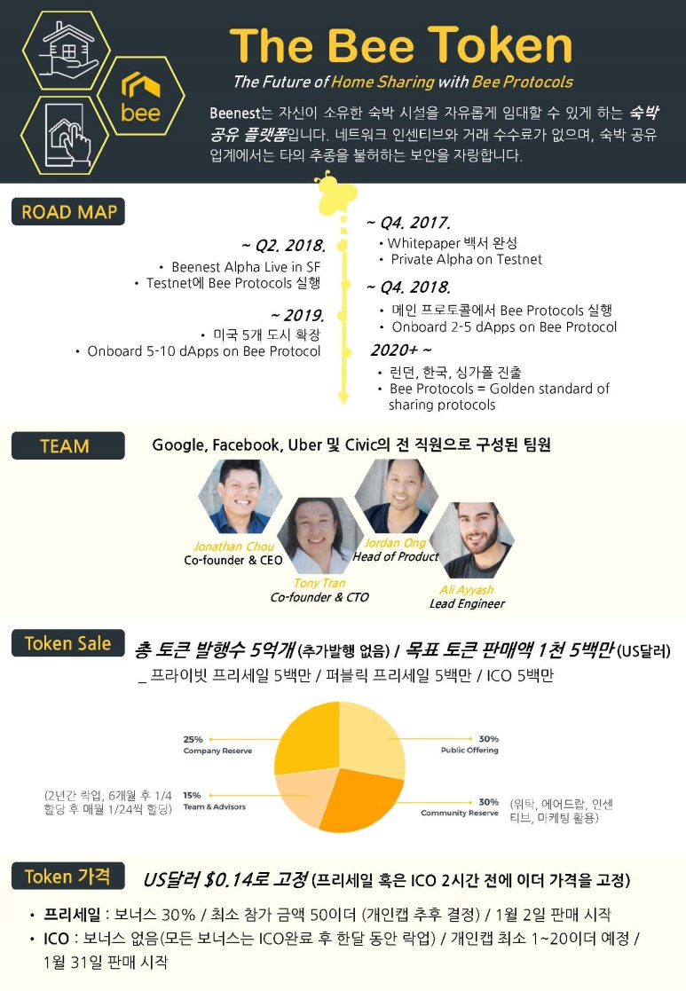 블라인드 | 암호화폐: The bee token ICO정보