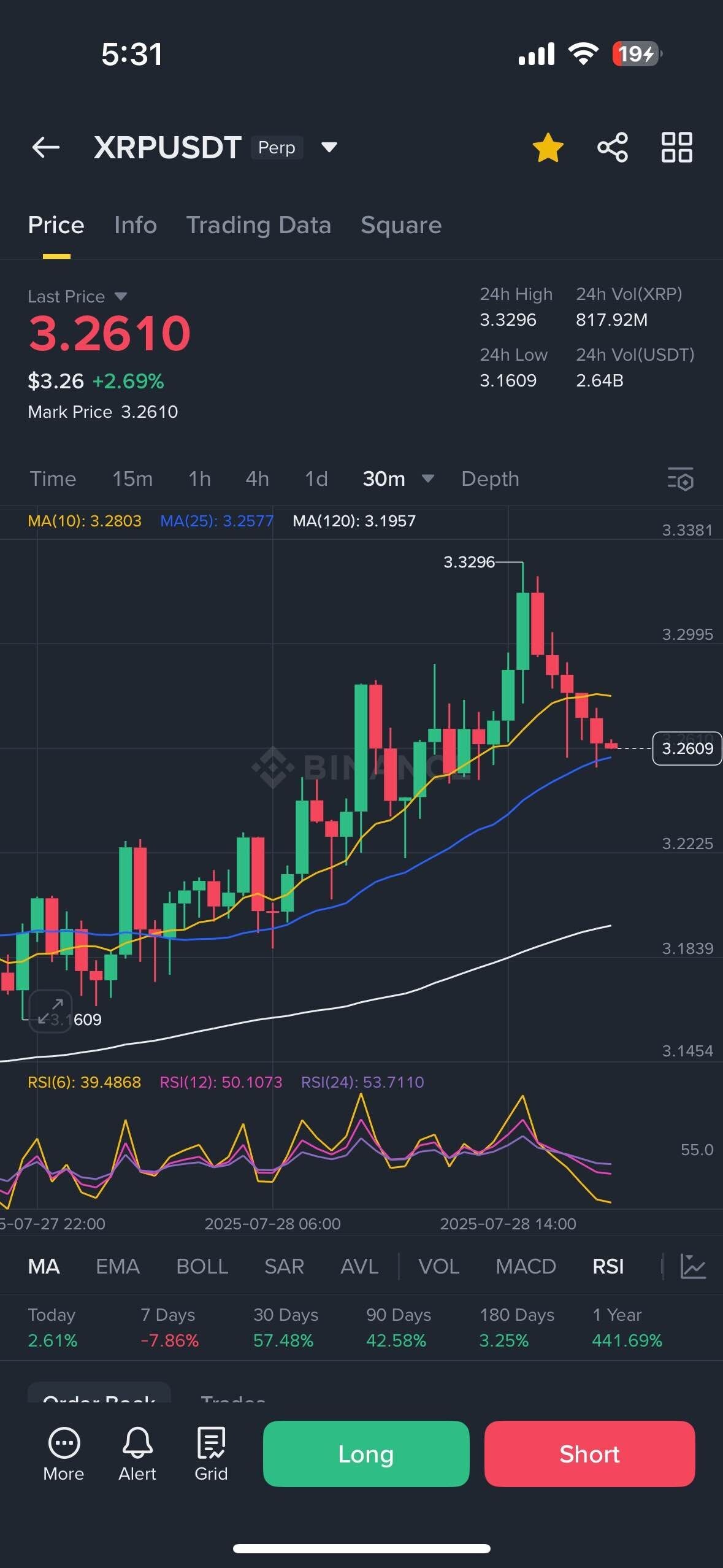 블라인드 | 암호화폐: 빨리 지지선 이탈해라 ㅈㅂㅈㅂ