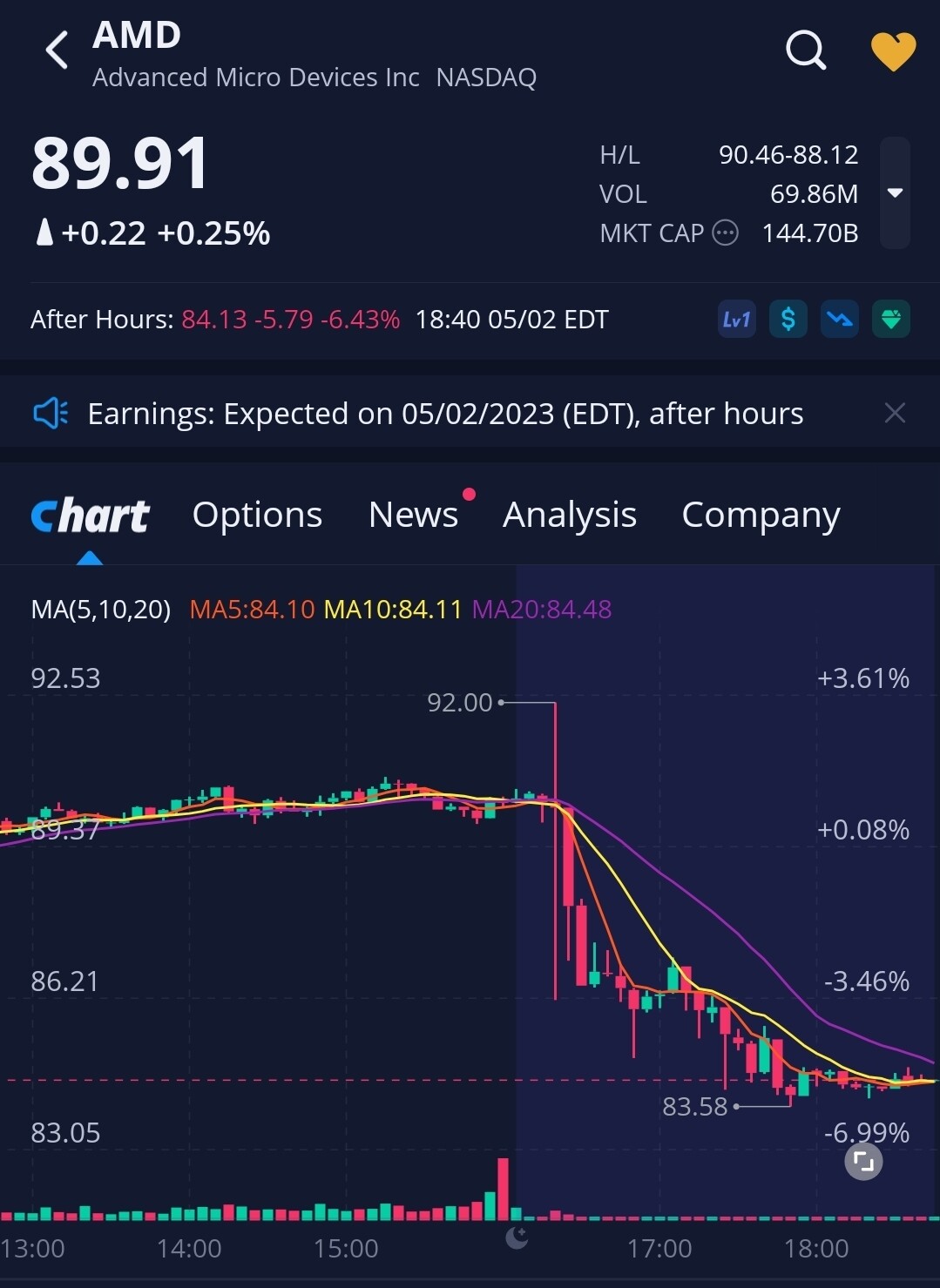블라인드 | 주식·투자: amd 어닝 비트