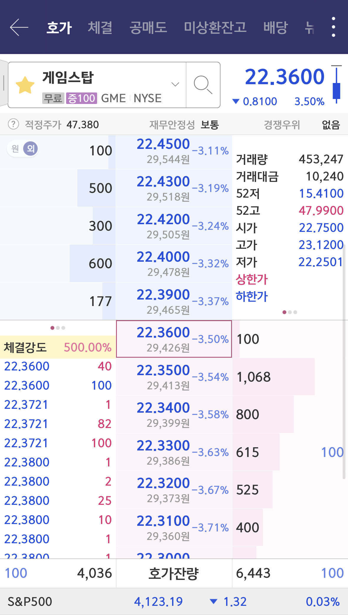 블라인드 | 주식·투자: 게임스탑 ㅋㅋ