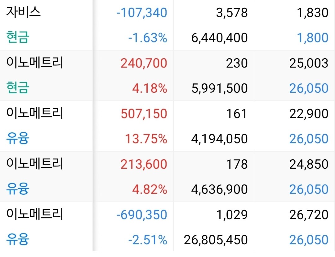 블라인드 | 주식·투자: 이노메트리 심상치않다 ..