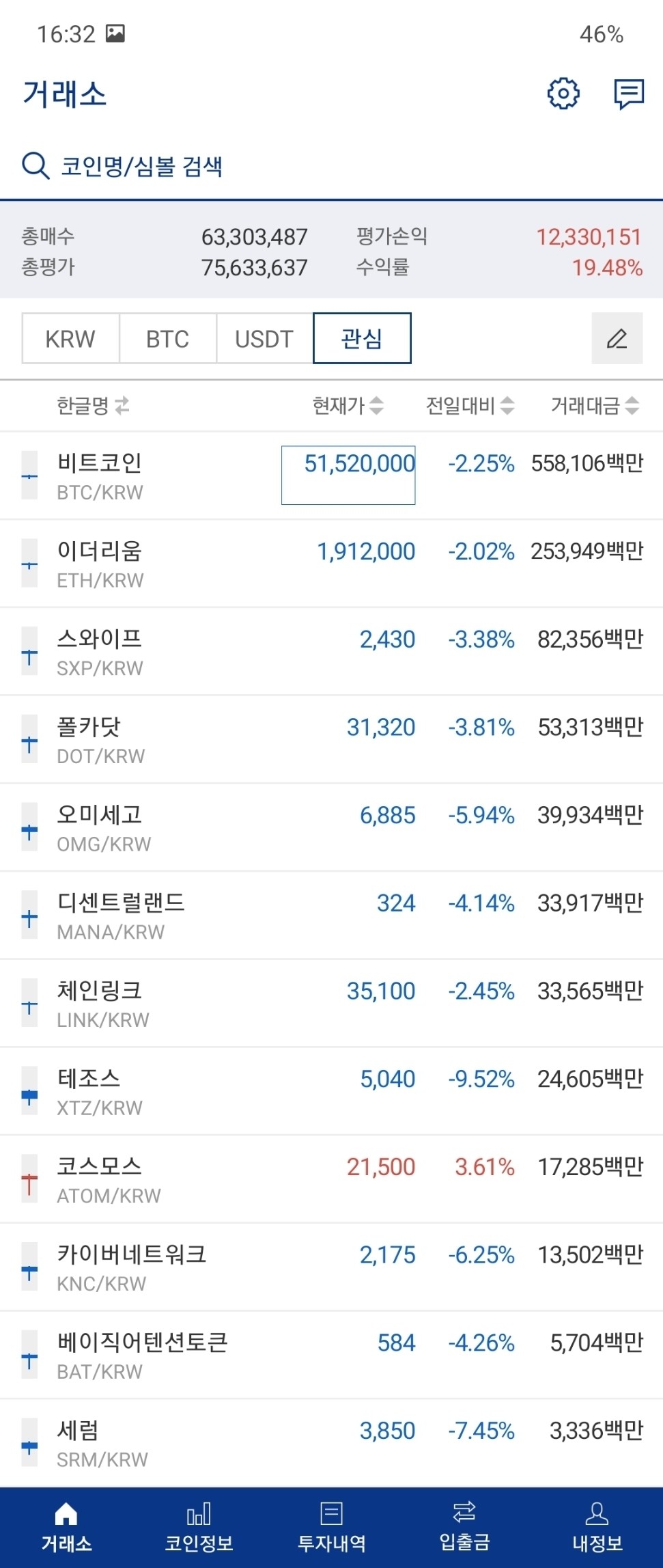 블라인드 | 암호화폐: 제 기준 업비트 근본 모음인데 코스모스가 갑인듯