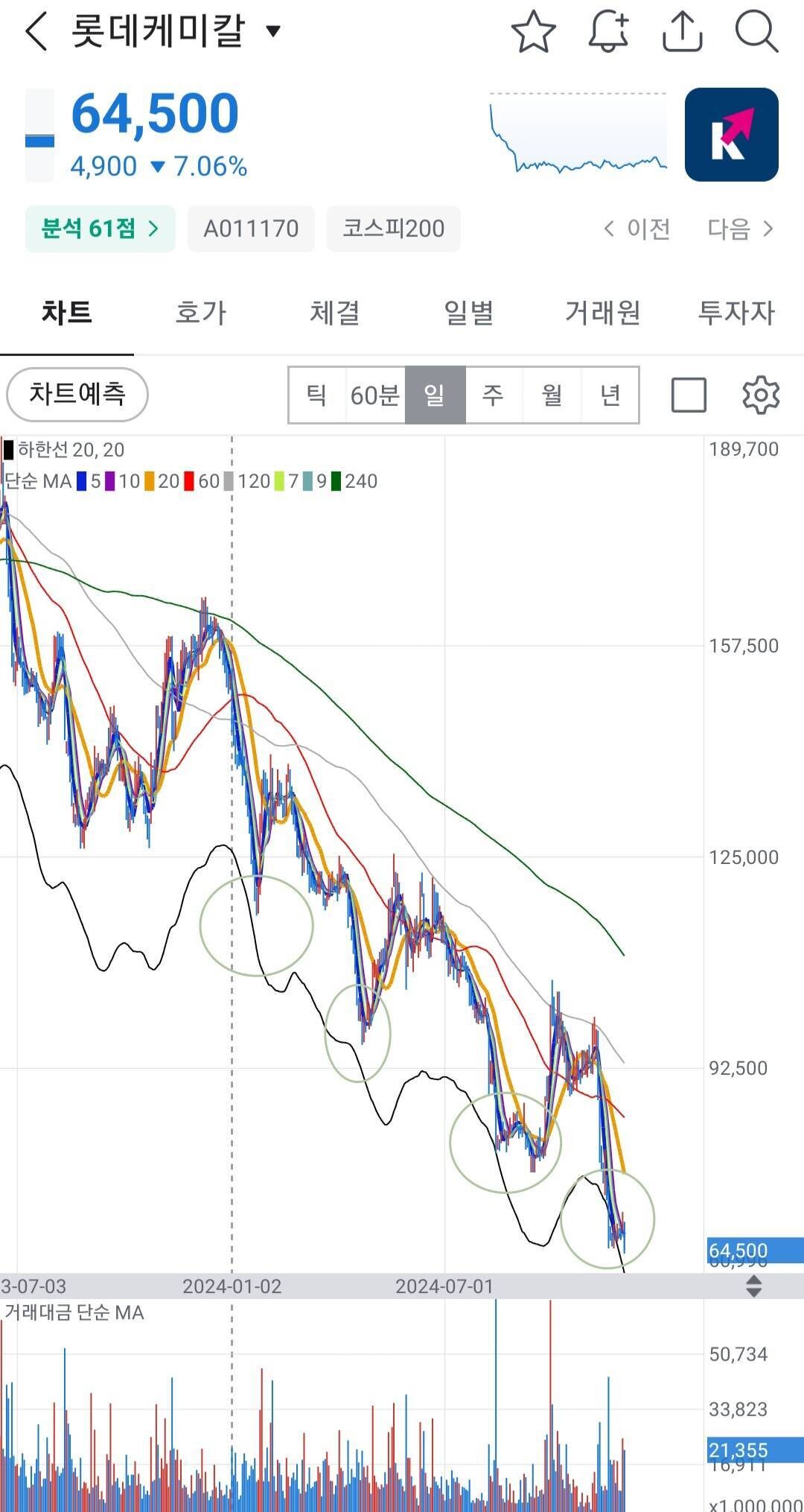 블라인드 | 주식·투자: 롯데케미칼 주주인데