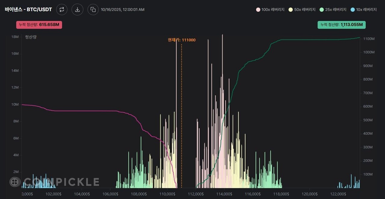 블라인드 | 암호화폐: 비트 차트 개이상해 요새