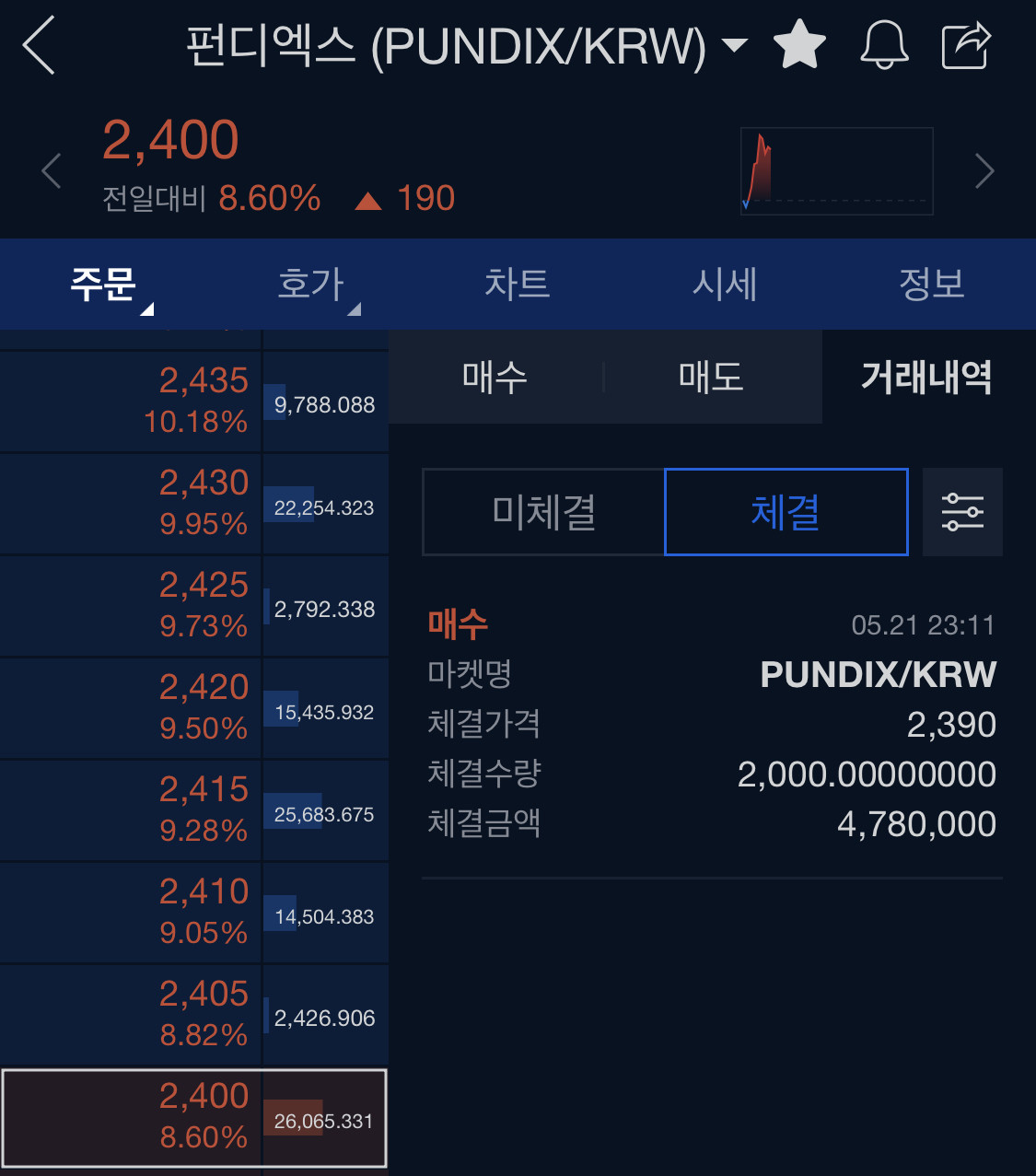 블라인드 | 암호화폐: 뻥디..