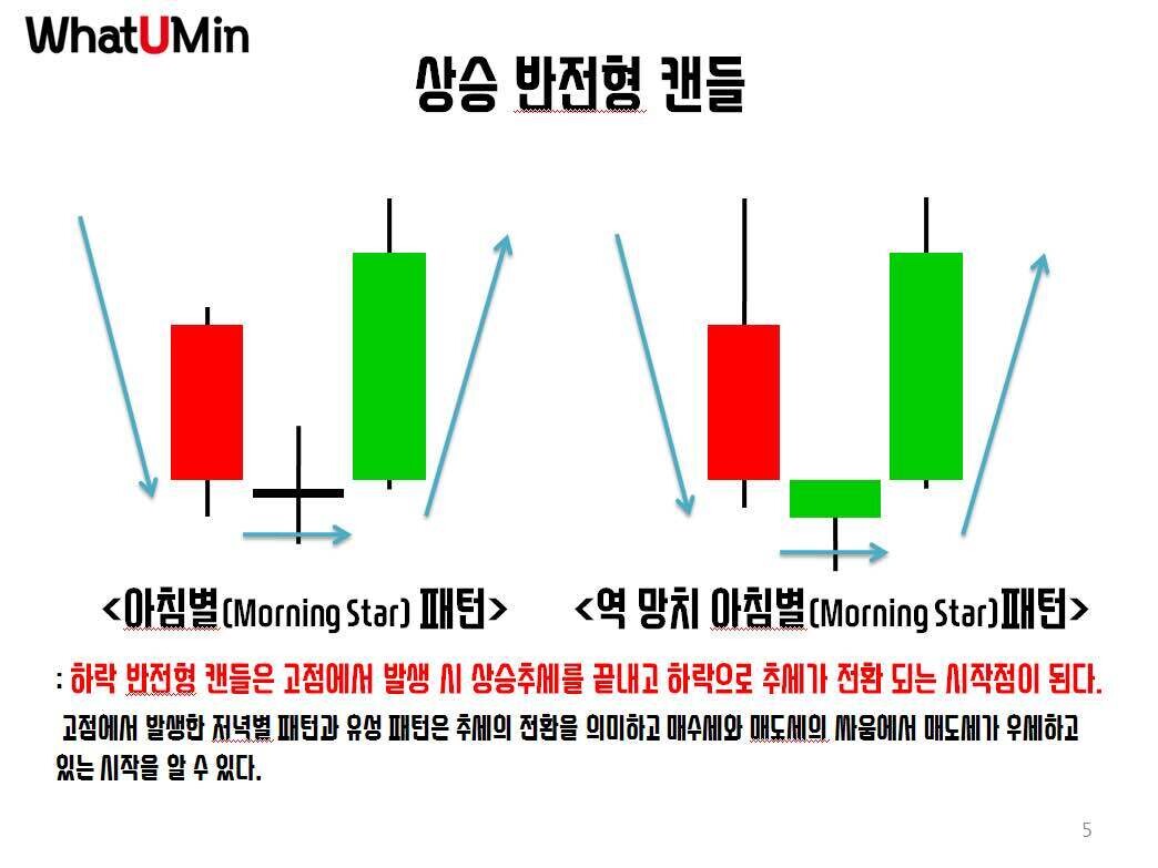 블라인드 | 암호화폐: 내일 모레 일봉 마감 찐반등 가능성