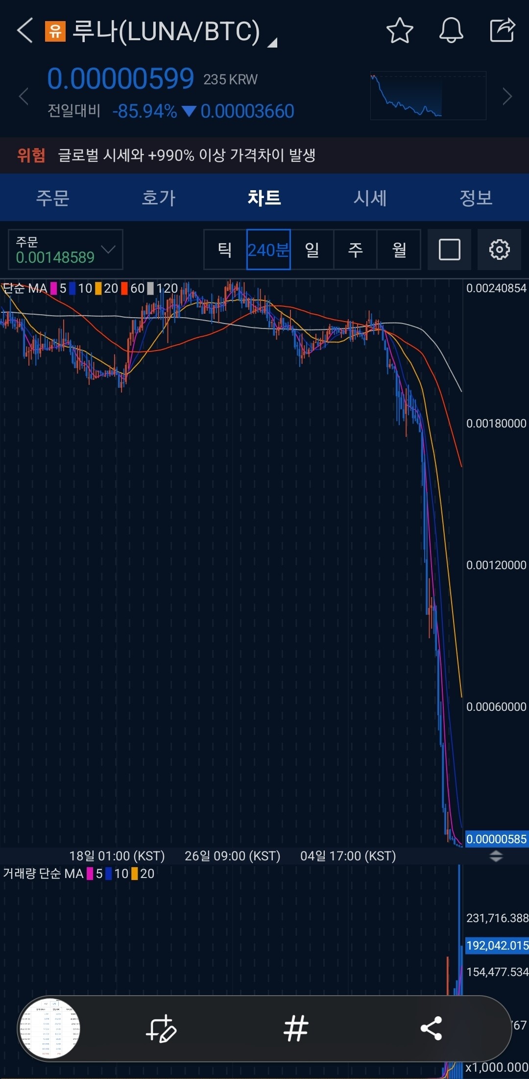 블라인드 | 암호화폐: 루나코인 거래소마다 시세가 왜 다른가요?