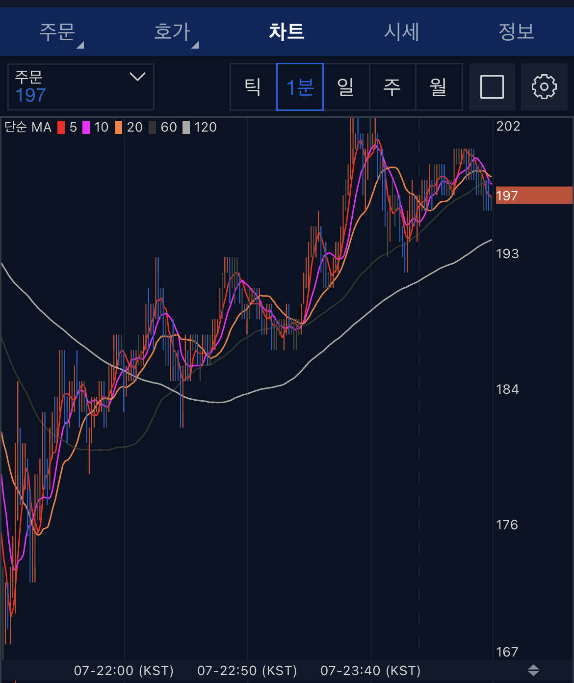 블라인드 | 암호화폐: 빨리 매수해라 이거